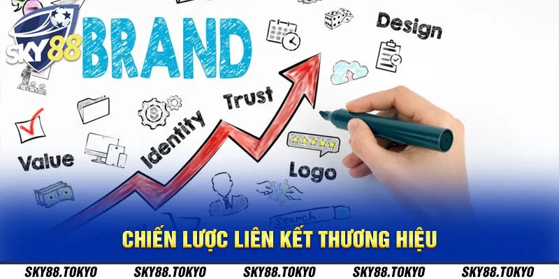 Chiến lược liên kết thương hiệu